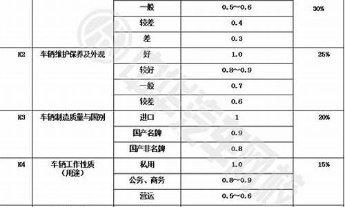 车扶手皮怎么更换,二手车扶手调整方法