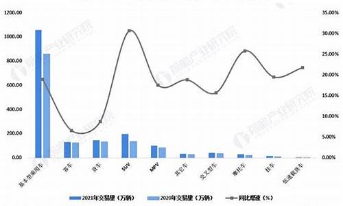 几年二手车_多少年二手车不让交易了