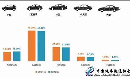 新车比二手车好在哪里-新车比二手车好