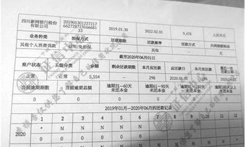 二手车转钱查征信-二手车查征信说需要收费