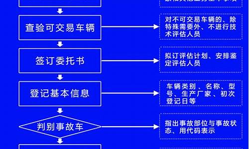 栖霞二手车专卖流程及费用-栖霞二手车专卖流程