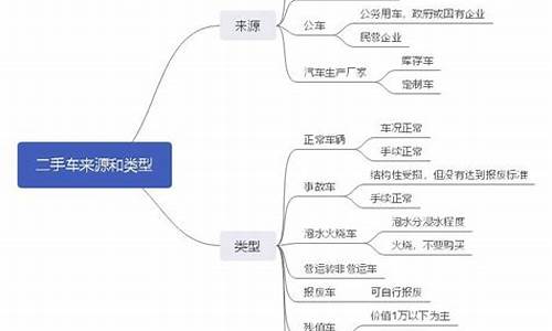 松江公司二手车类型有哪些-松江区二手车交易市场在哪里