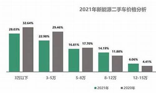 武汉二手车多少钱-武汉二手车落地价格