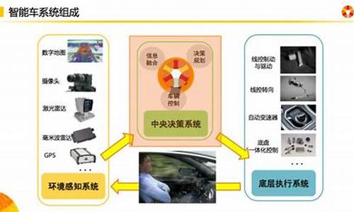 二手车功能-二手车智能参数和技术指标