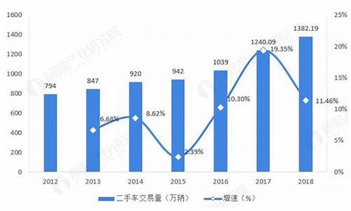 二手车市场细分-二手车的规模分布特点