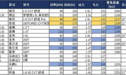 预算只有5万买什么二手车好-预算只有5万买什么二手车