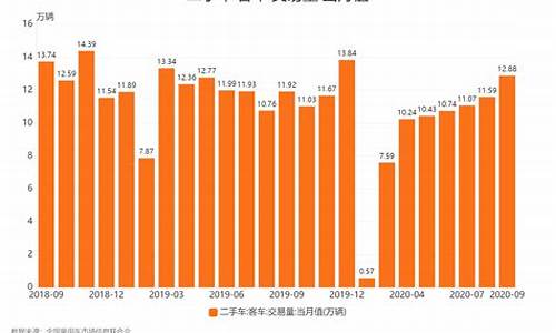 深圳二手车公司交易量排名榜-深圳二手车公司交易量排名