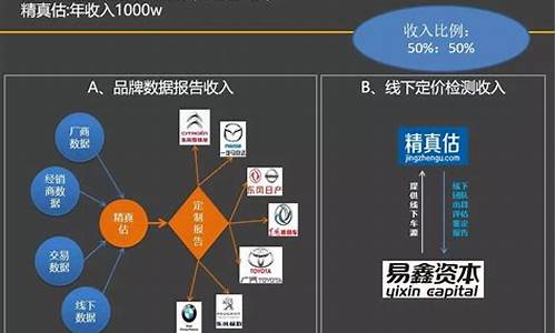 苏州二手车估值公司-苏州二手车估值公司排名