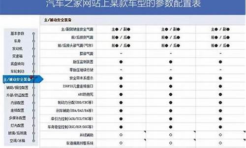 怎么查看二手车配置-怎么查二手车高低配车