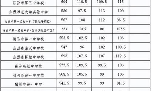 临汾二手车价格表-临汾11年polo二手车