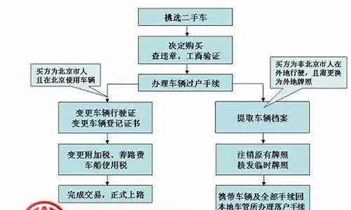 宜宾长宁二手车出售-长宁常见二手车要求及标准